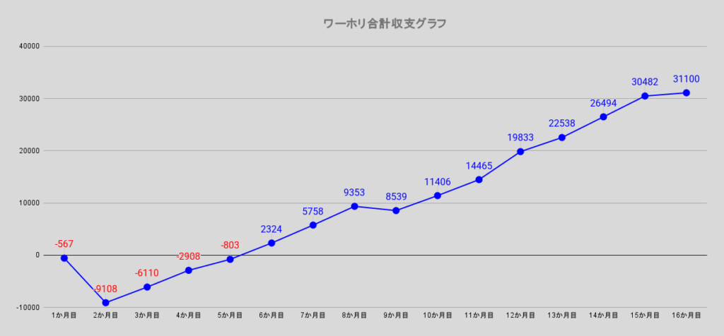 累計収支グラフ